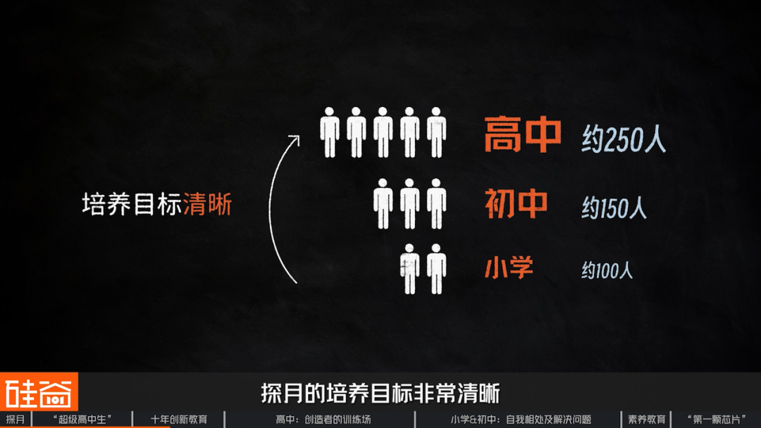 探访北京探月学校：AI时代“超级高中生” 、大学外的第三种可能与中国创新教育