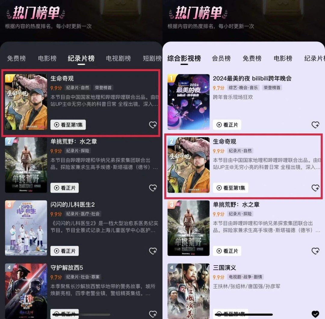 有远见的家长，暑假都在给孩子“养嘴”，这6部纪录片喂出大格局