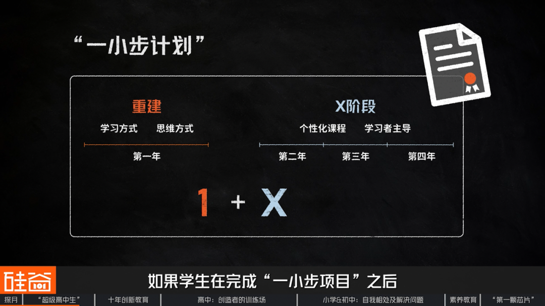 探访北京探月学校：AI时代“超级高中生” 、大学外的第三种可能与中国创新教育