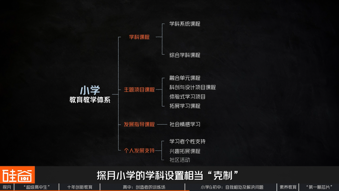 探访北京探月学校：AI时代“超级高中生” 、大学外的第三种可能与中国创新教育
