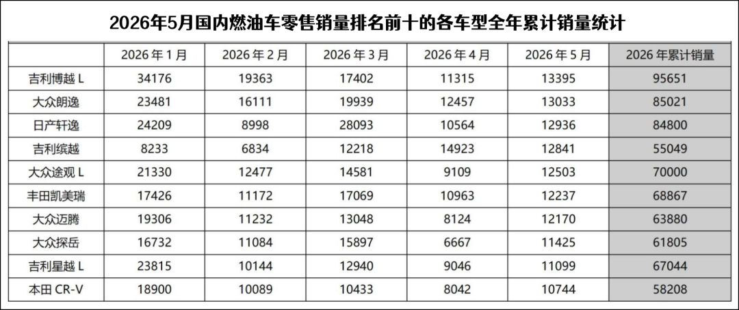燃油车销量暴跌，但没伤到“自主”大动脉丨一句话点评