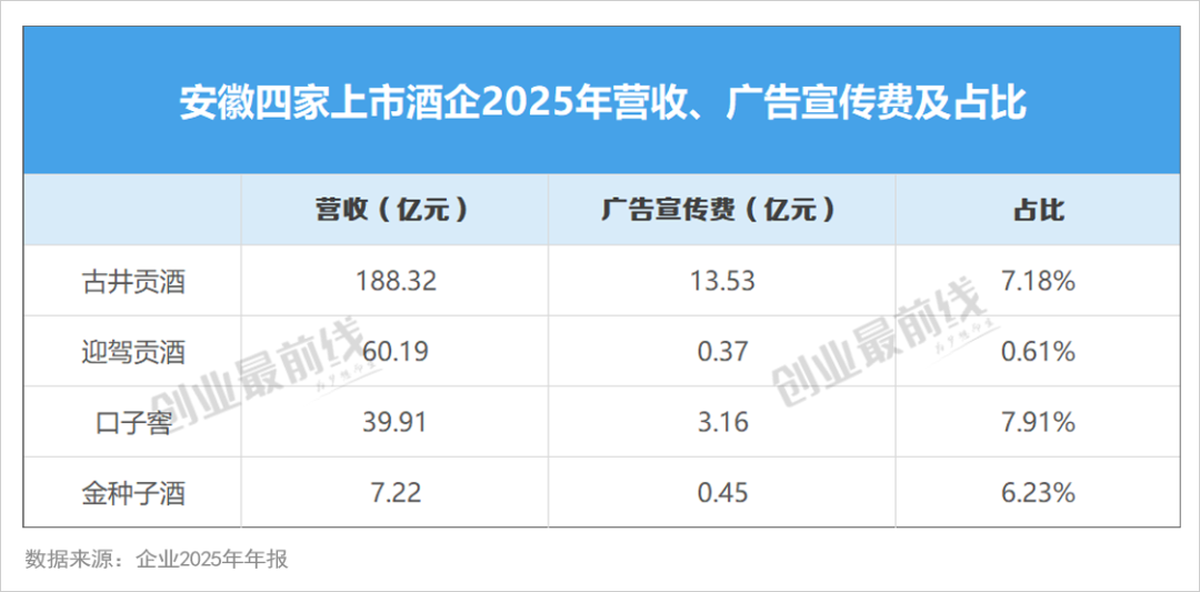 蜜雪冰城的玩法,口子窖能复制吗?