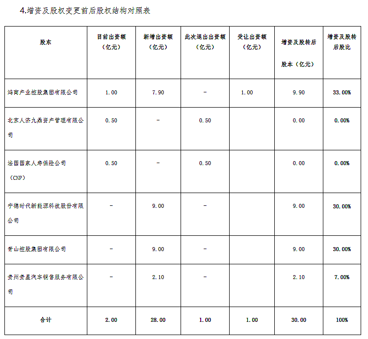 小康人寿背靠“宁王”:保费收入未破10亿,总经理空缺10年将补位