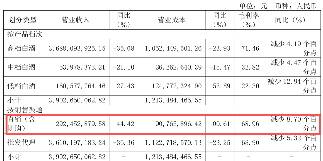 蜜雪冰城的玩法,口子窖能复制吗?
