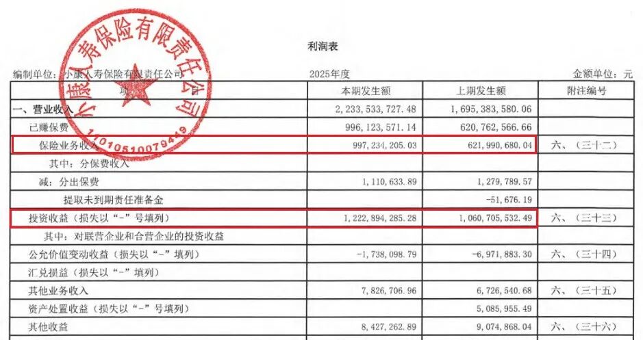 小康人寿背靠“宁王”:保费收入未破10亿,总经理空缺10年将补位