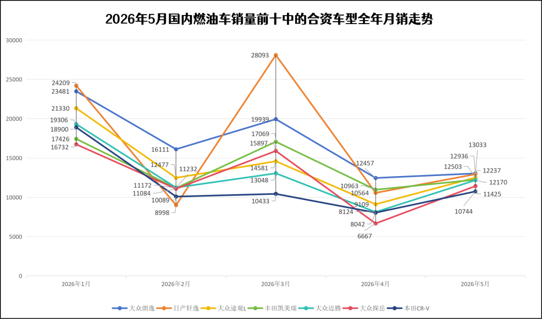 燃油车销量暴跌，但没伤到“自主”大动脉丨一句话点评
