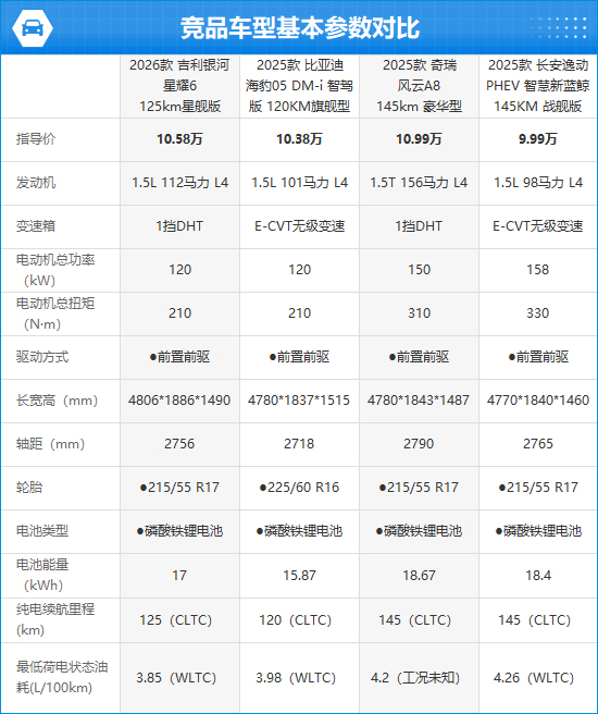 2026款吉利银河星耀6完全评价报告