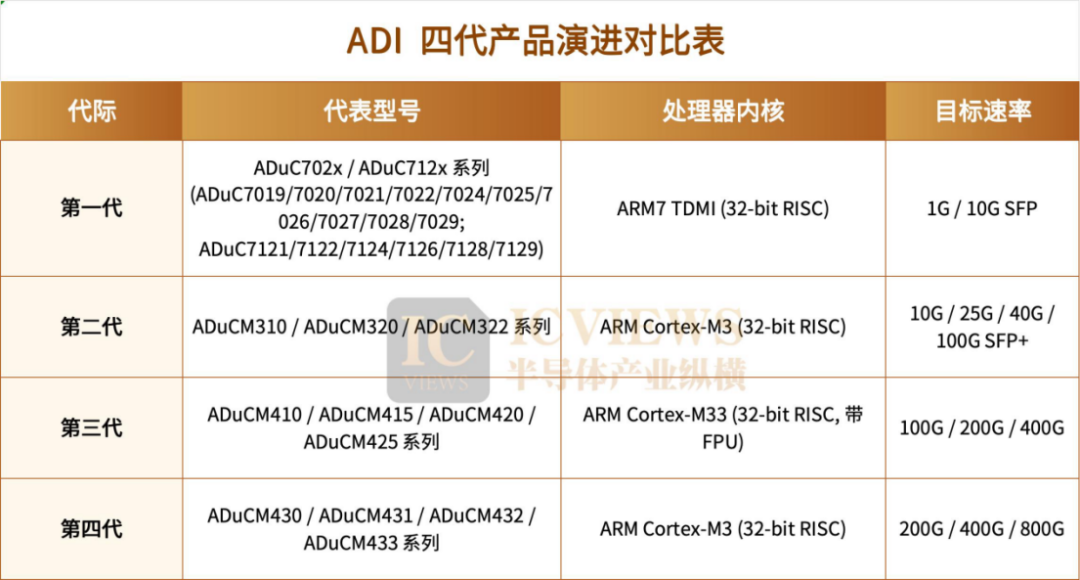 光模块MCU,已成关键