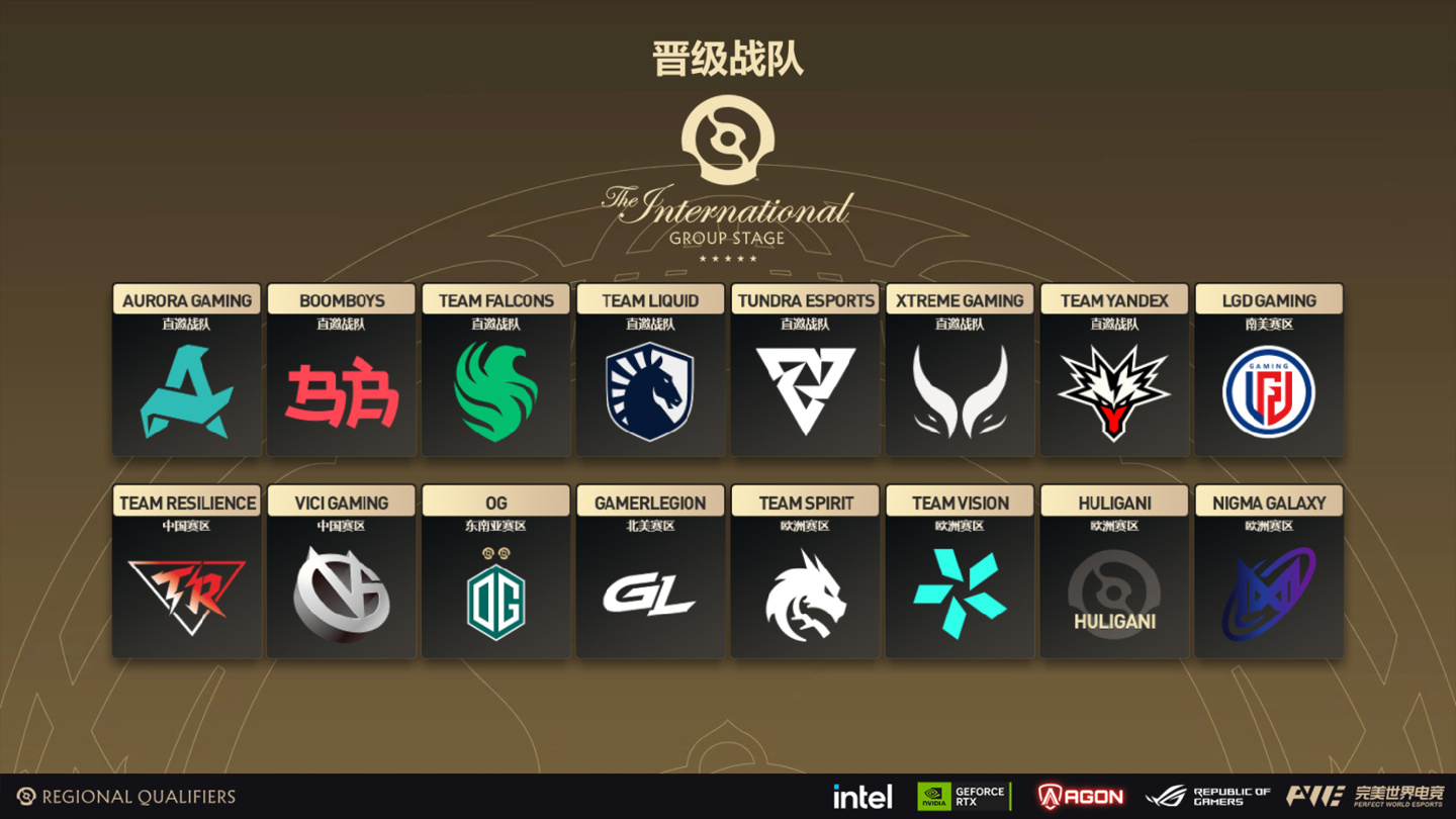 《DOTA2》TI15 所有参赛队伍出炉：三支中国战队入围，八月上海争冠 