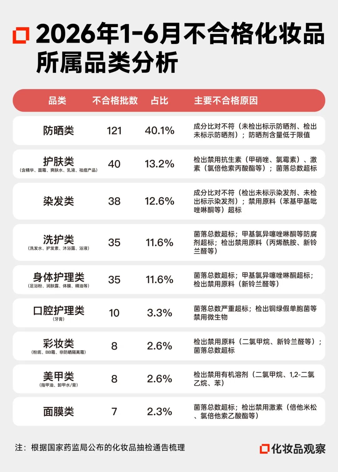 2026年，这些美妆企业被列入“黑名单”