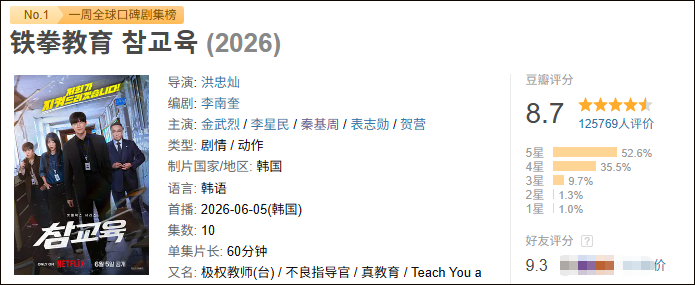 韩剧最近太顶了，一部比一部爆！ 