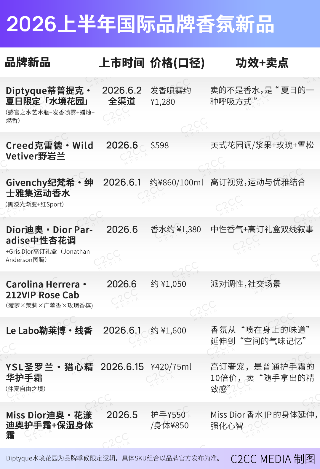 复盘上半年国际美妆新品：618战报反推，大牌在打一场什么仗？