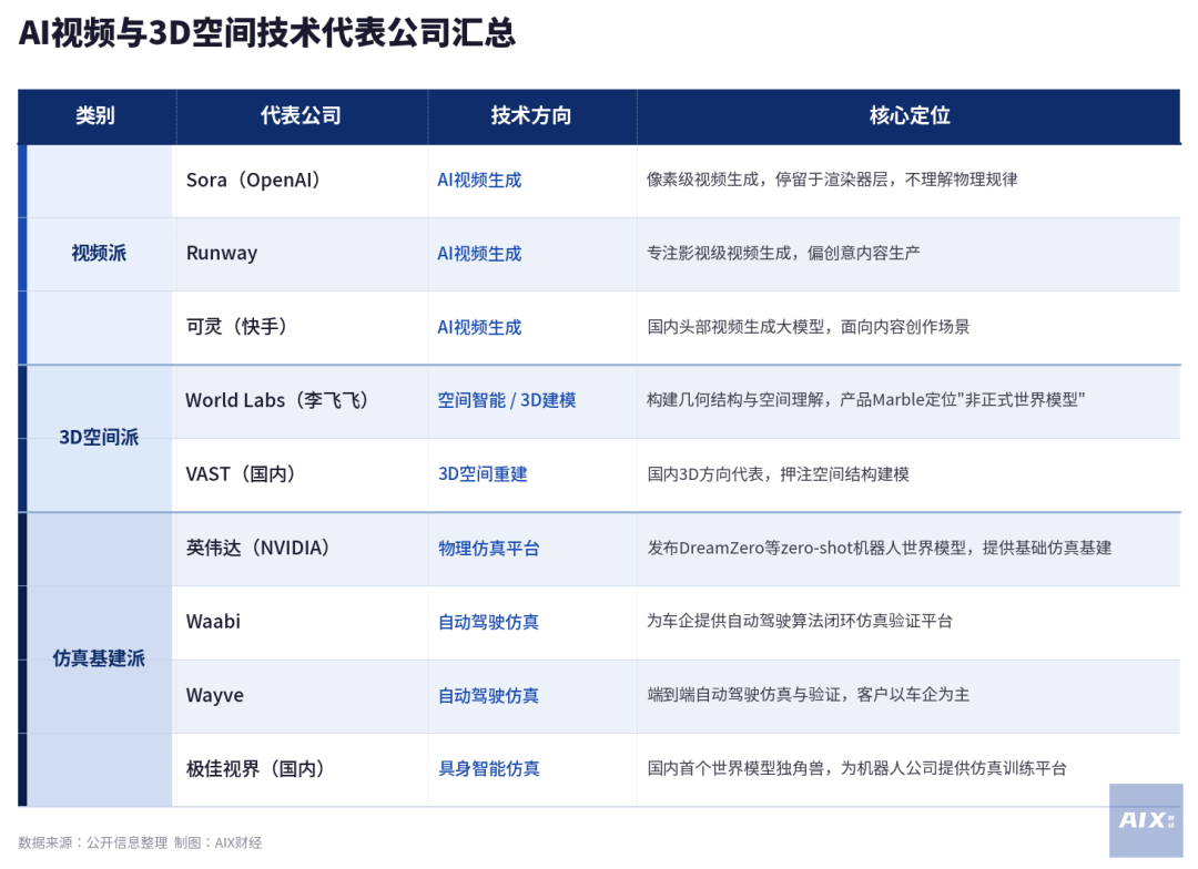 风口上的世界模型，到底是什么？ 