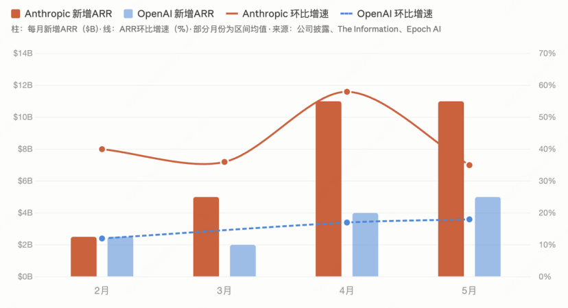智谱万亿,该重估MiniMax了