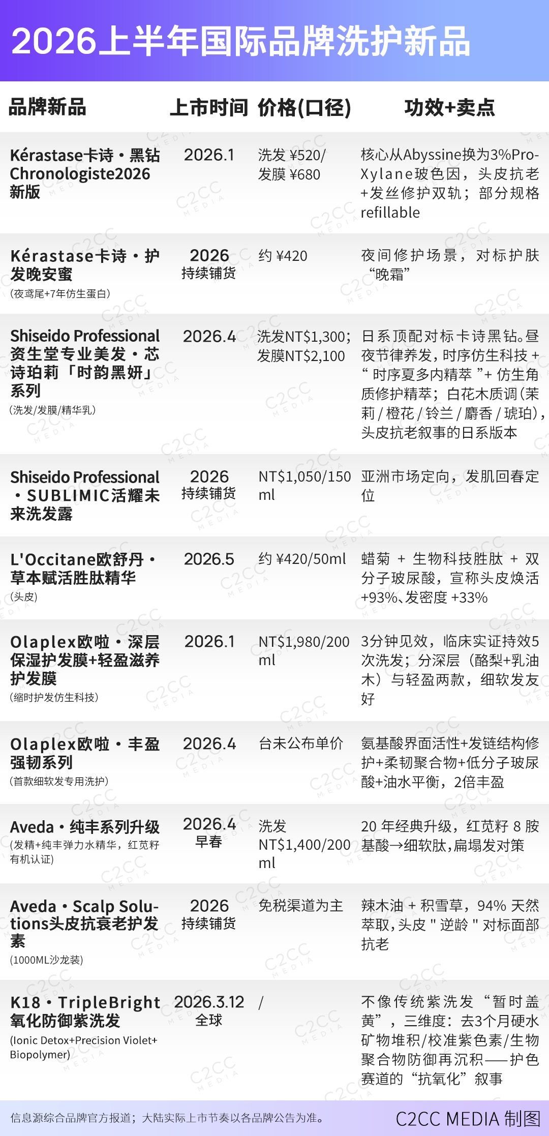 复盘上半年国际美妆新品：618战报反推，大牌在打一场什么仗？