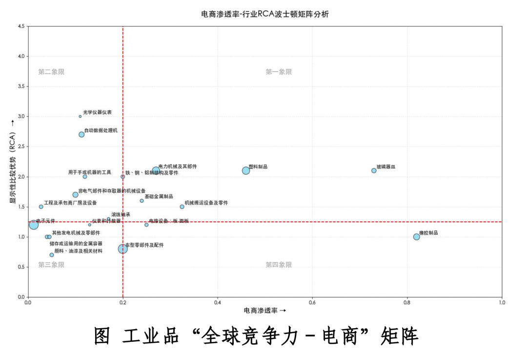 万亿工业品出海变局：数字化、品牌化、合规化三重跃迁 