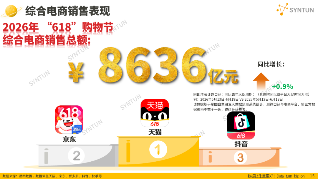 618给AI上了一课：Agent不是万能解药 