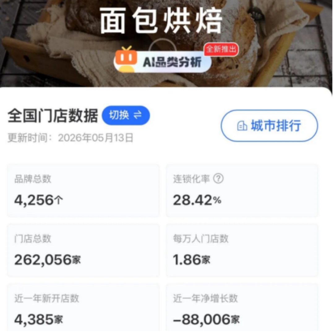 桃李做快餐、鲍师傅卖西餐，倒闭9万家后，面包房的尽头是饭店？ 