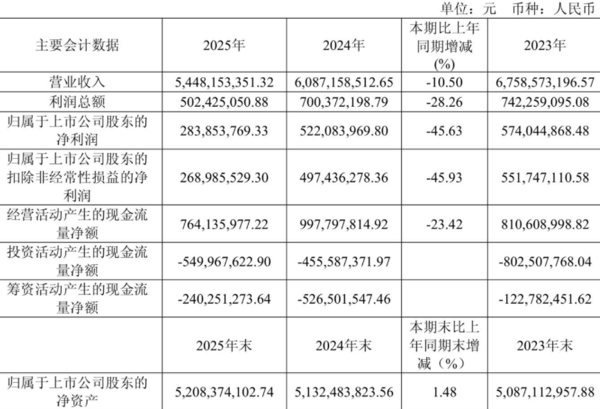 桃李做快餐、鲍师傅卖西餐，倒闭9万家后，面包房的尽头是饭店？