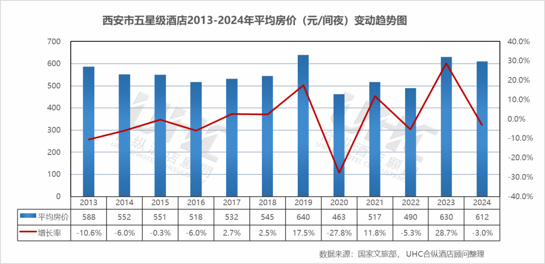 四年过去了,西安还没等来四季、瑰丽、华尔道夫