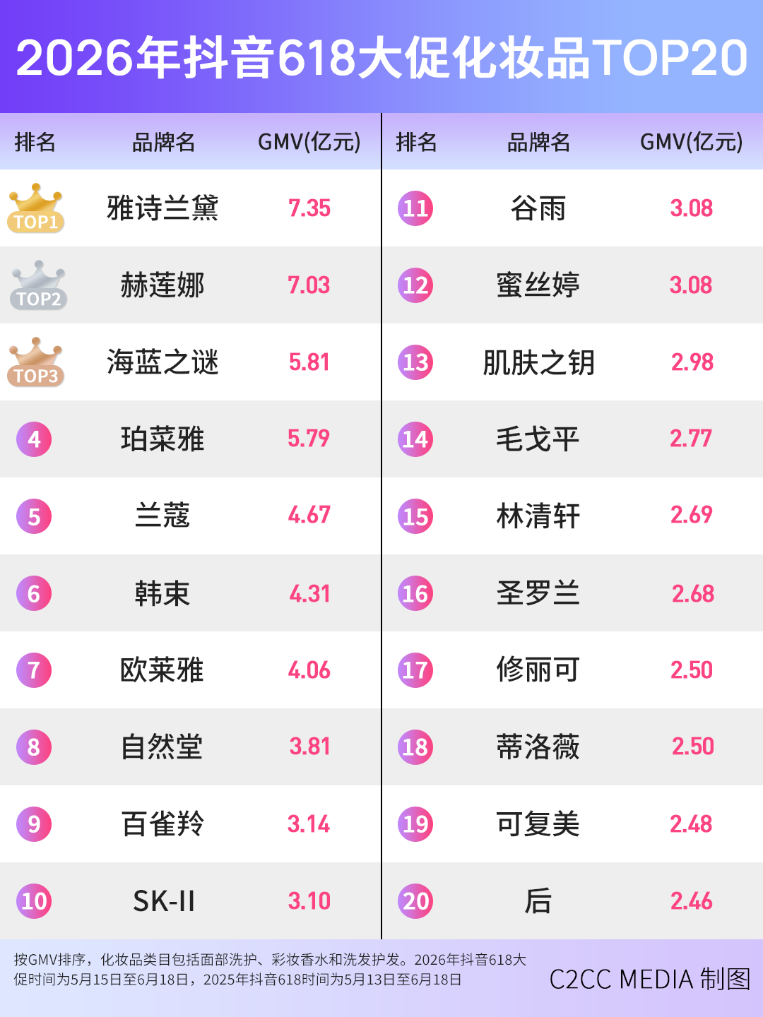 复盘上半年国际美妆新品：618战报反推，大牌在打一场什么仗？