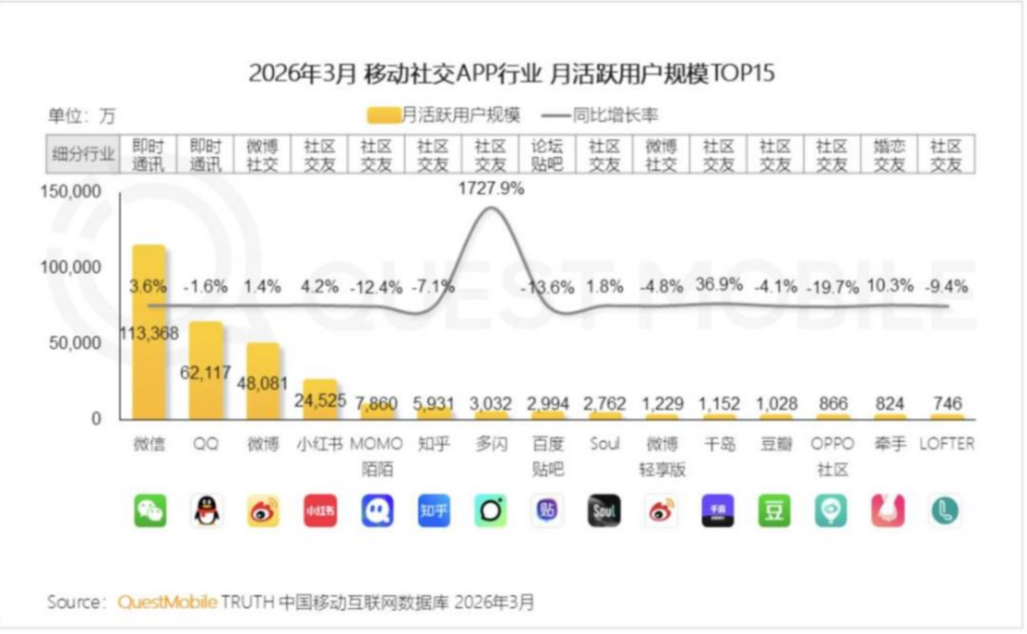 被误解的豆包 