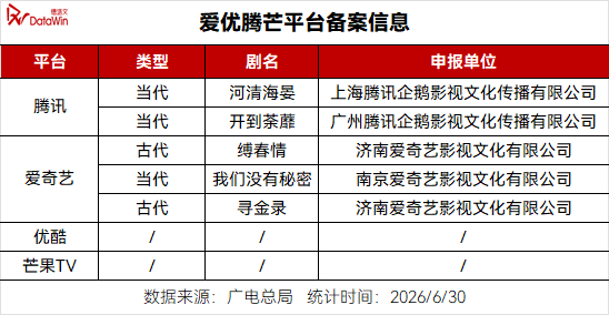 亦舒IP连下两城,镜头对准都市“她叙事” 亦舒IP连下两城,镜头对准都市“她叙事”