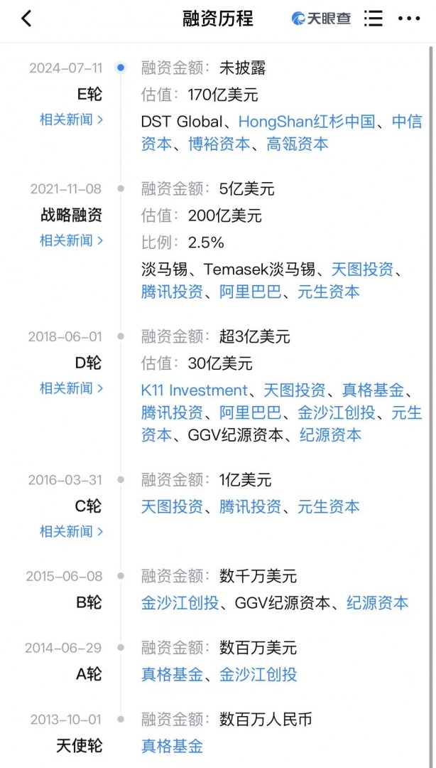 估值3500亿、腾讯阿里押注 小红书这次真要上市了？