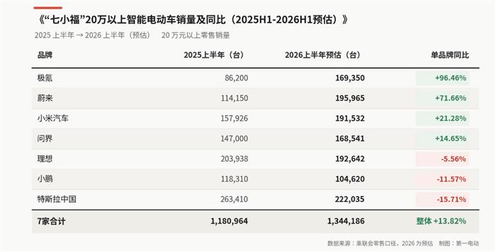 夏日深寒,谁给华为赋个能?