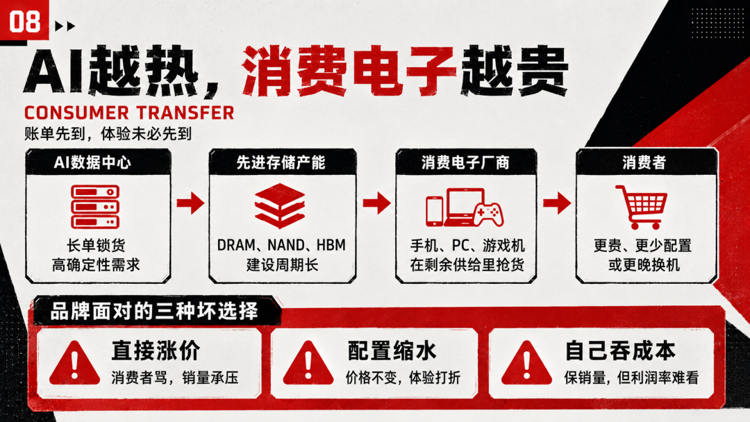 AI越疯狂,电脑越贵:存储御三家的四十年斗争