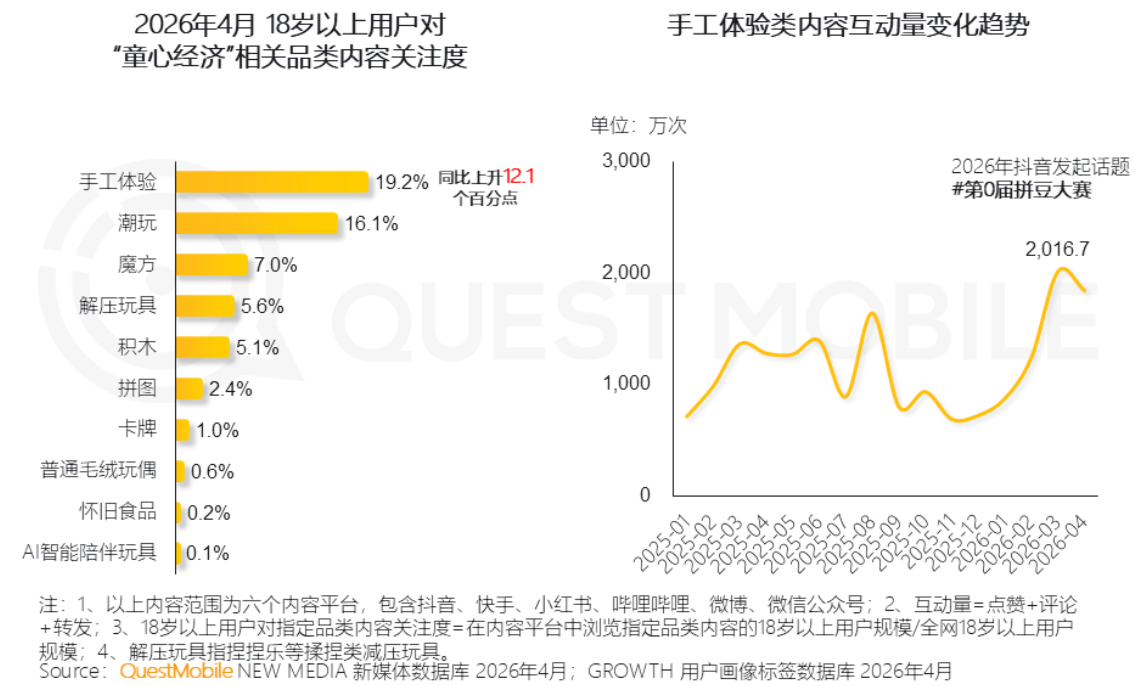 拼豆“硬控”年轻人 