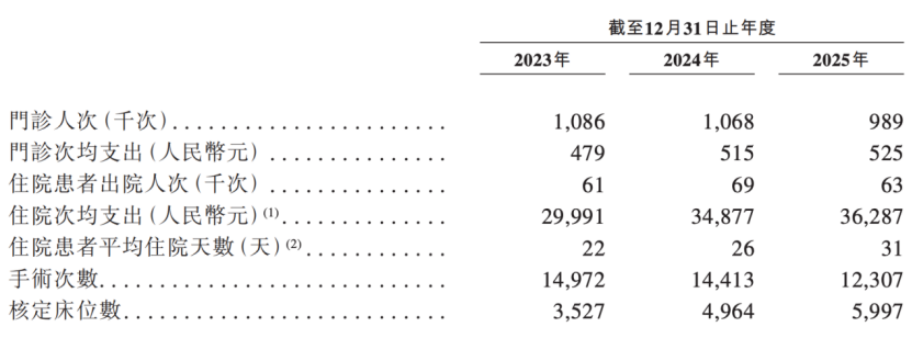 三星电气更名后赴港IPO,康复医院生意变了
