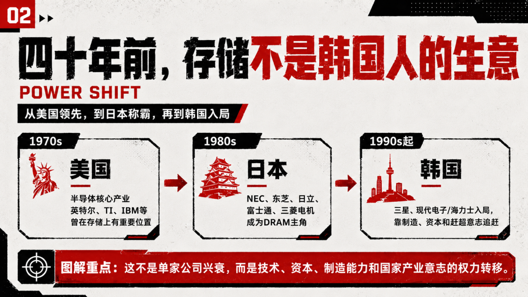 AI越疯狂，电脑越贵：存储御三家的四十年斗争 