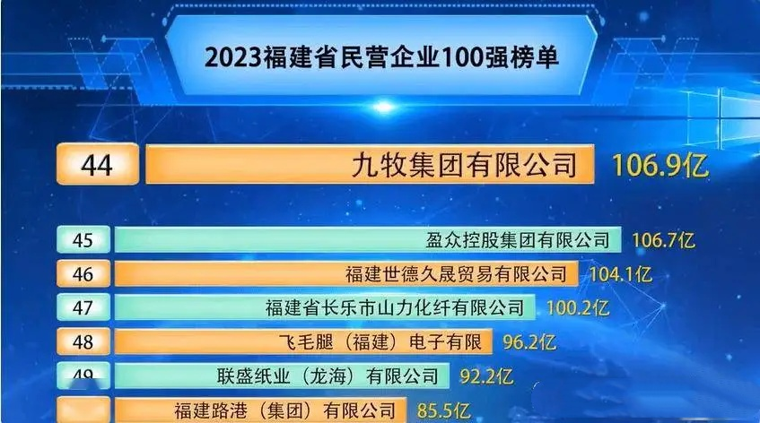 狂拿“第一”的九牧,离林孝发的千亿目标还有多远?