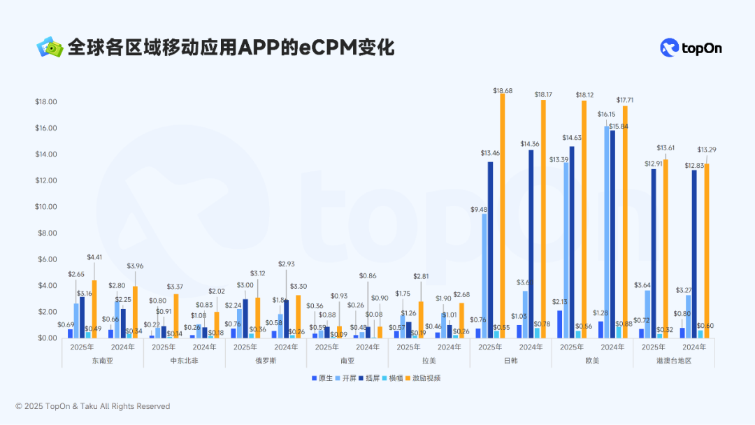 “劫持式”开屏广告,又回来了?