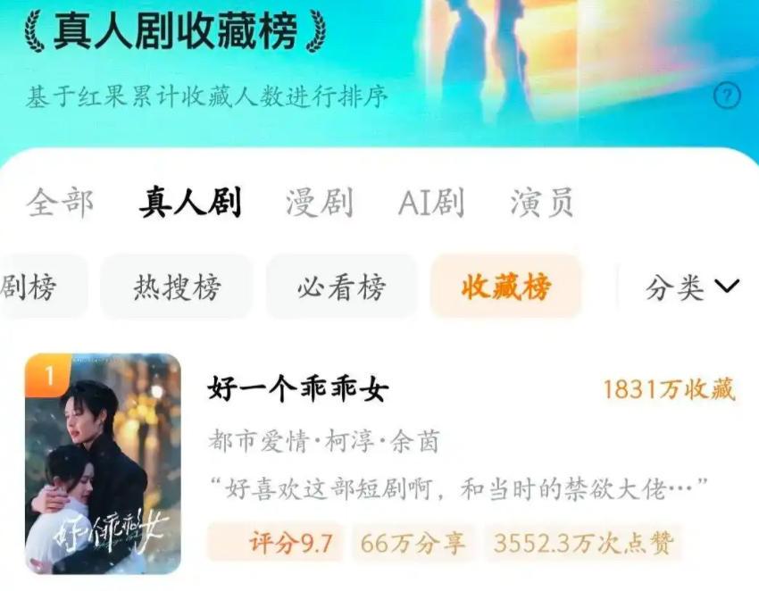 短剧《好一个乖乖女》竟要拍成“电影”,柯淳、余茵继续出演吗? 短剧《好一个乖乖女》竟要拍成“电影”,柯淳、余茵继续出演吗?