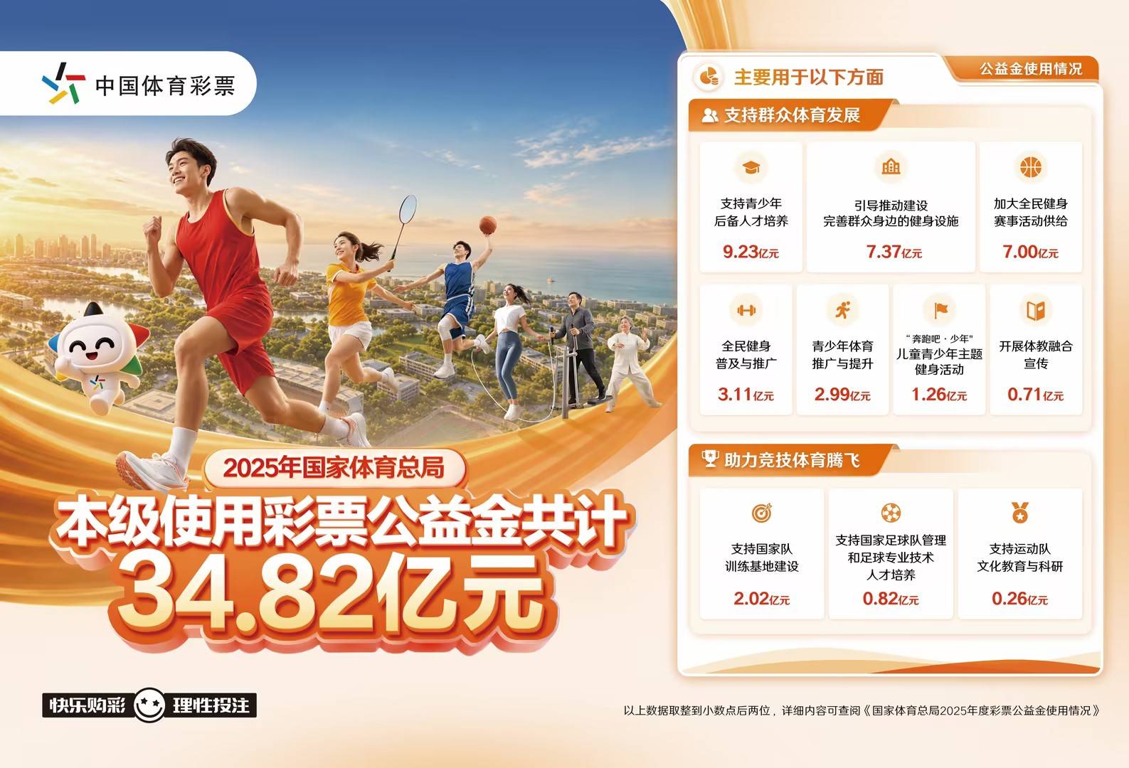 微光汇大爱 34.82亿彩票公益金赋能体育强国建设