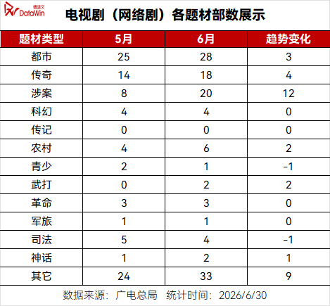 亦舒IP连下两城,镜头对准都市“她叙事” 亦舒IP连下两城,镜头对准都市“她叙事”