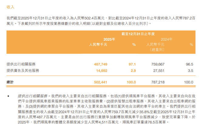 同程“接住”嘀嗒