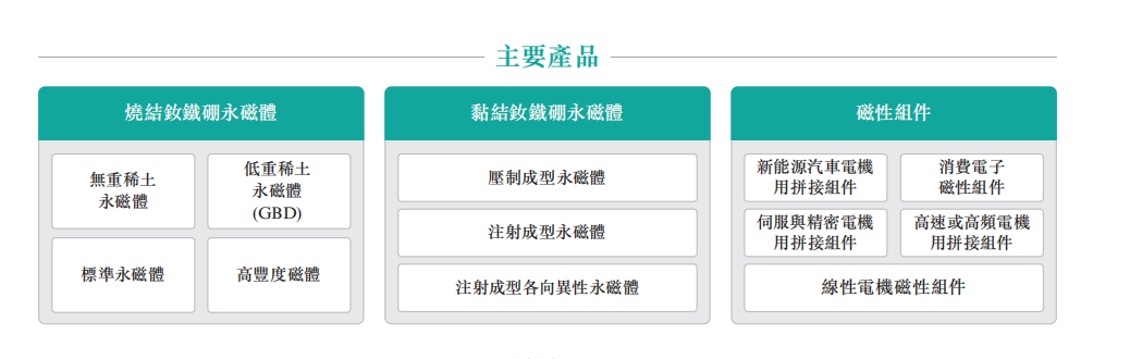 不缺钱的宁波韵升拟赴港上市募资，计划开发人形机器人、低空飞行器产品 