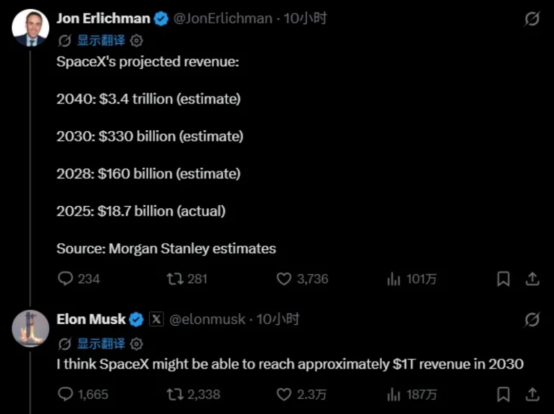 从187亿到1万亿：马斯克要用五年“再造50个SpaceX”