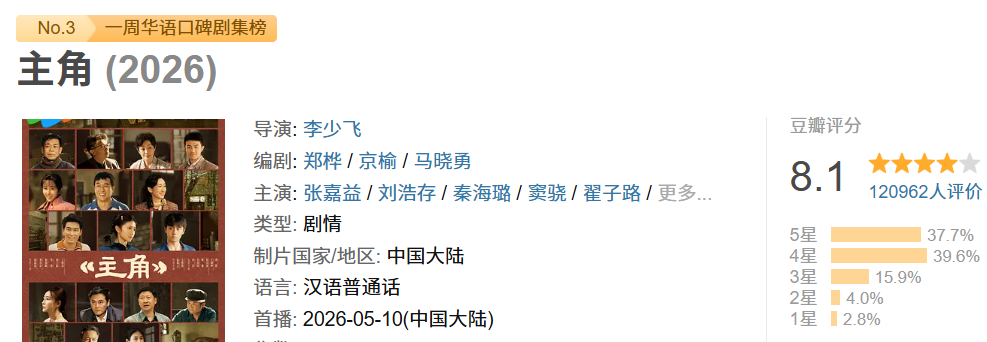2026剧集期中考:黑马夺回注意力,“不躺平”的长剧价值依然内娱无代餐