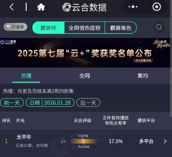 2026剧集期中考:黑马夺回注意力,“不躺平”的长剧价值依然内娱无代餐