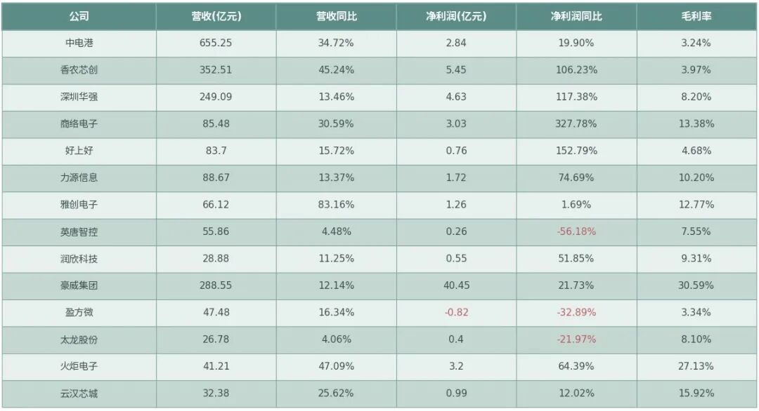 内存末日,终端厂商最受伤?