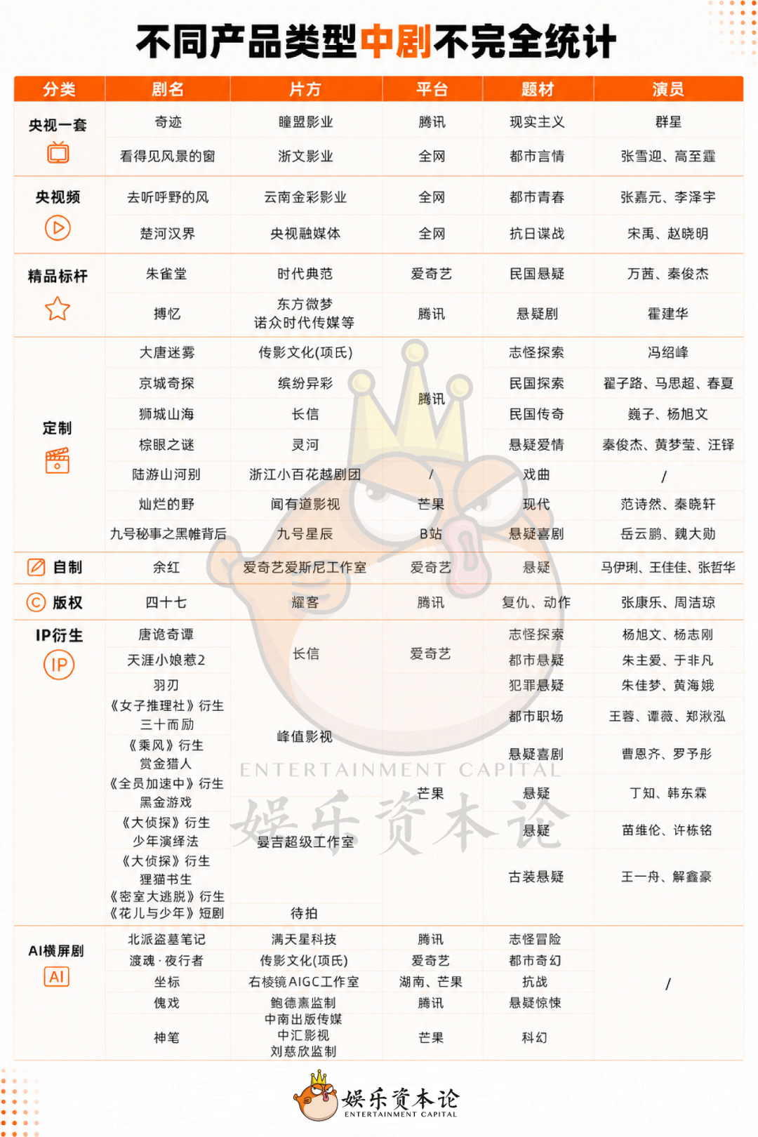 跳出横短剧,迎接2026中剧元年