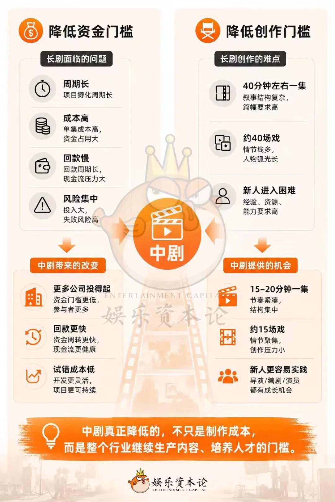 跳出横短剧,迎接2026中剧元年