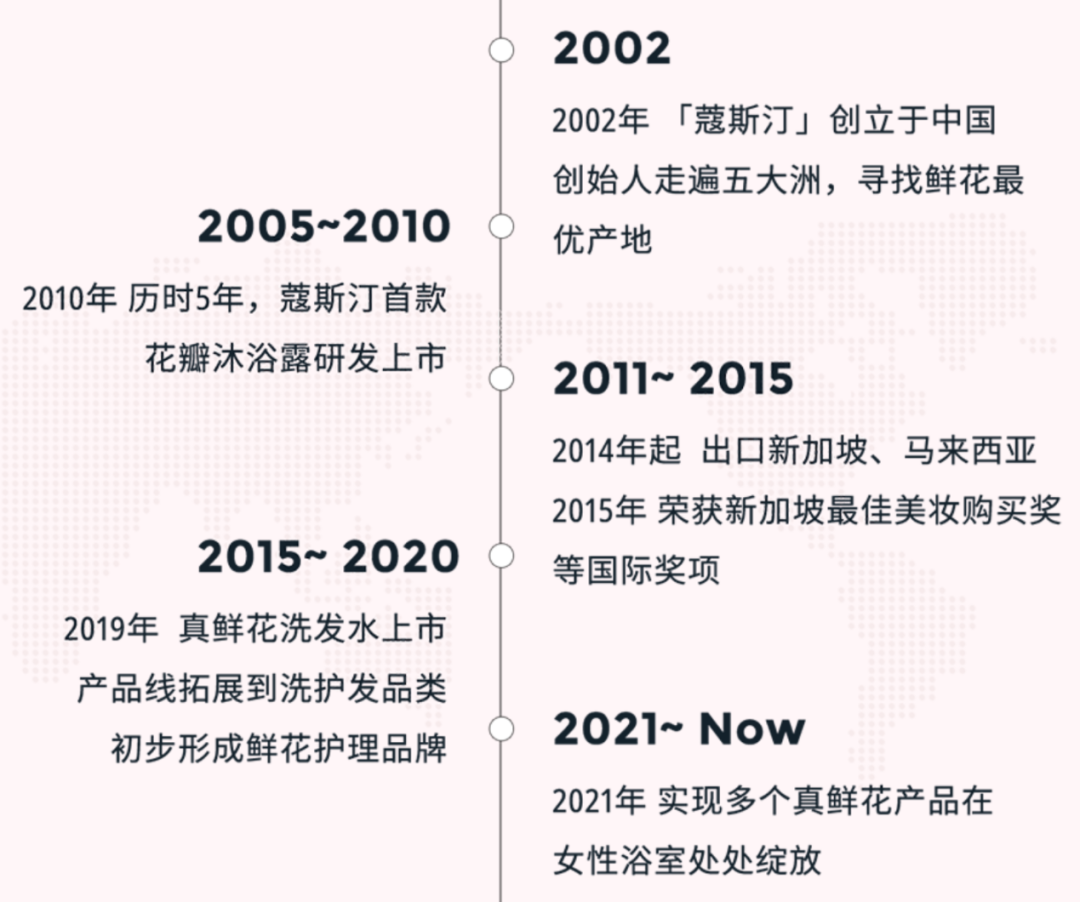 蔻斯汀困在“真鲜花”里 