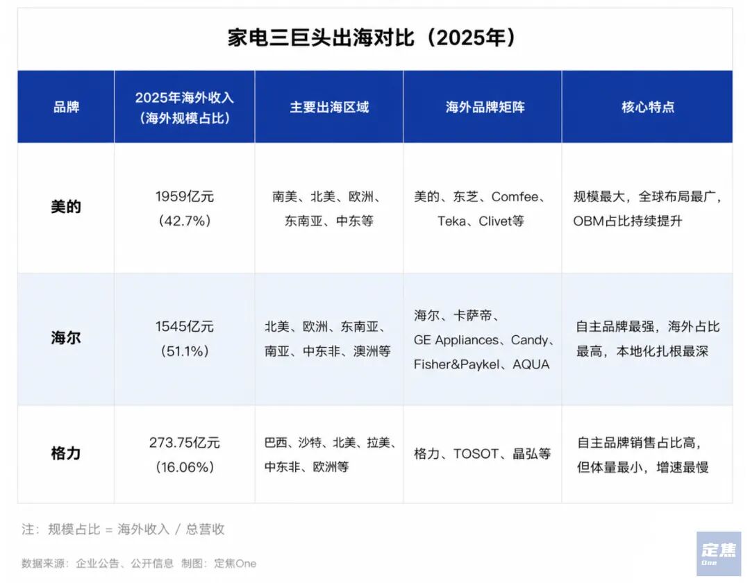 45℃的欧洲,把中国空调抬到新level