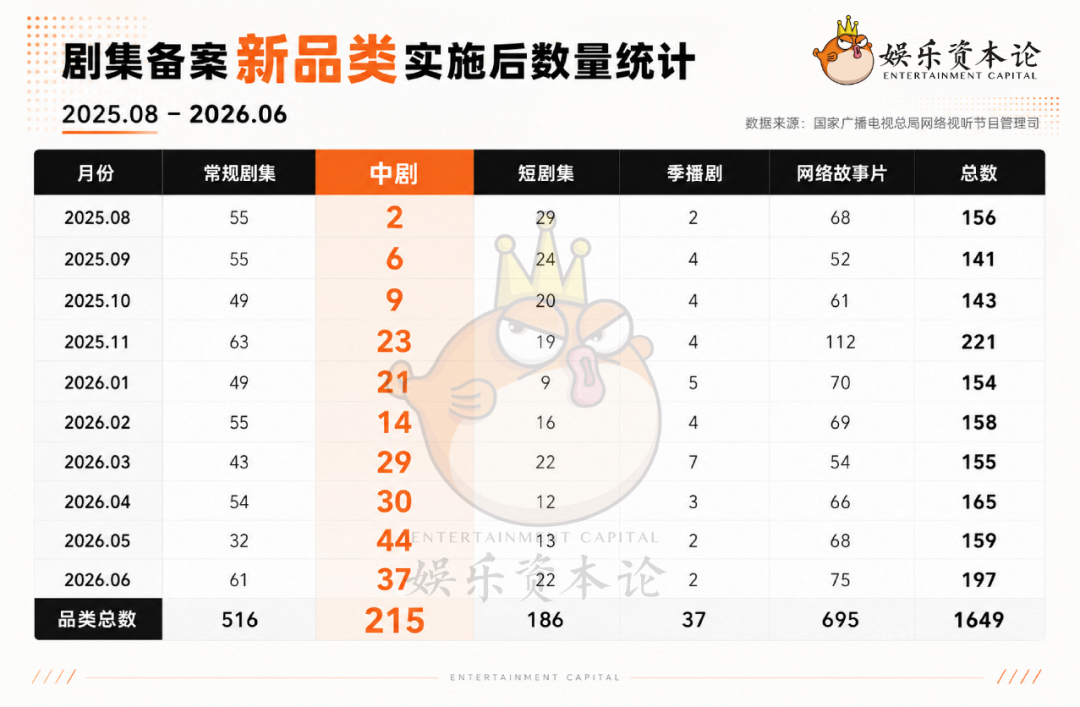 跳出横短剧,迎接2026中剧元年
