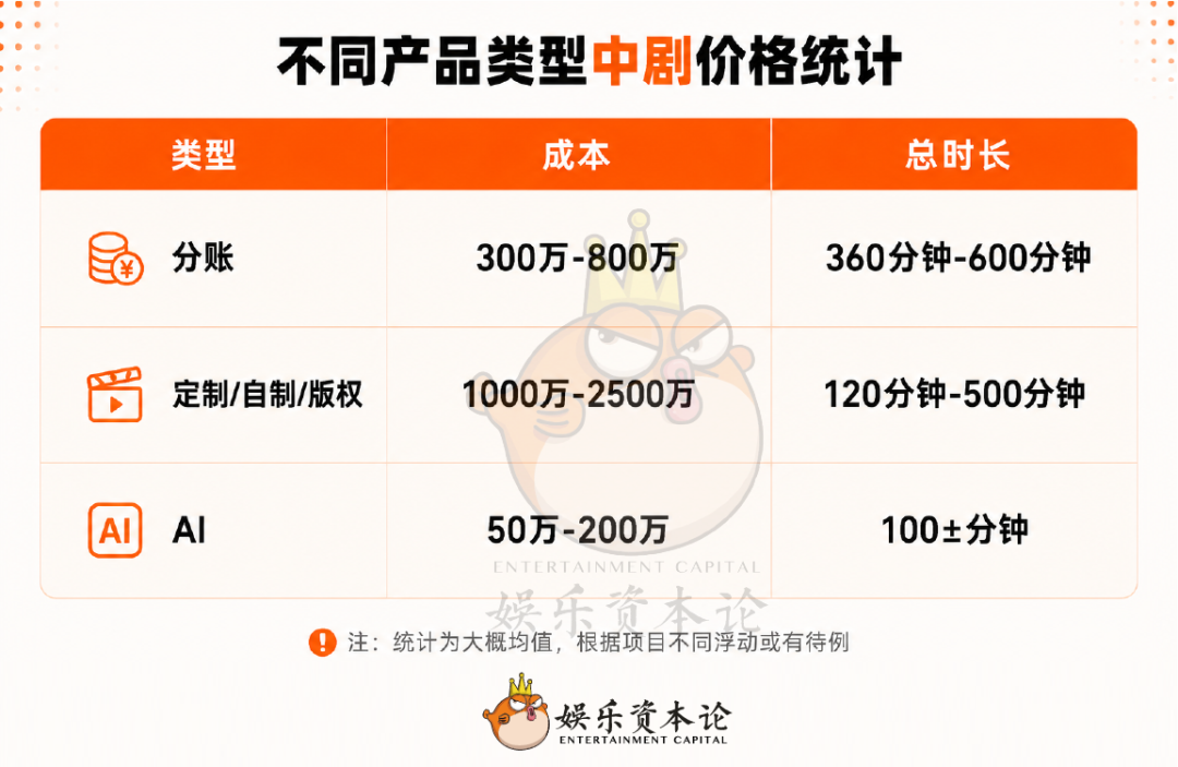 跳出横短剧,迎接2026中剧元年